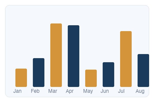 IBKR Mobile app showing portfolio dashboard with streaming quotes and interactive charts on smartphone