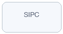 SIPC member