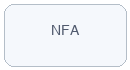 NFA member